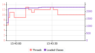 profiler_loadedclasses.png